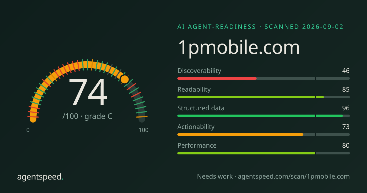 Share card for 1pmobile.com: 74 out of 100, grade C, under the published AgentSpeed rubric.