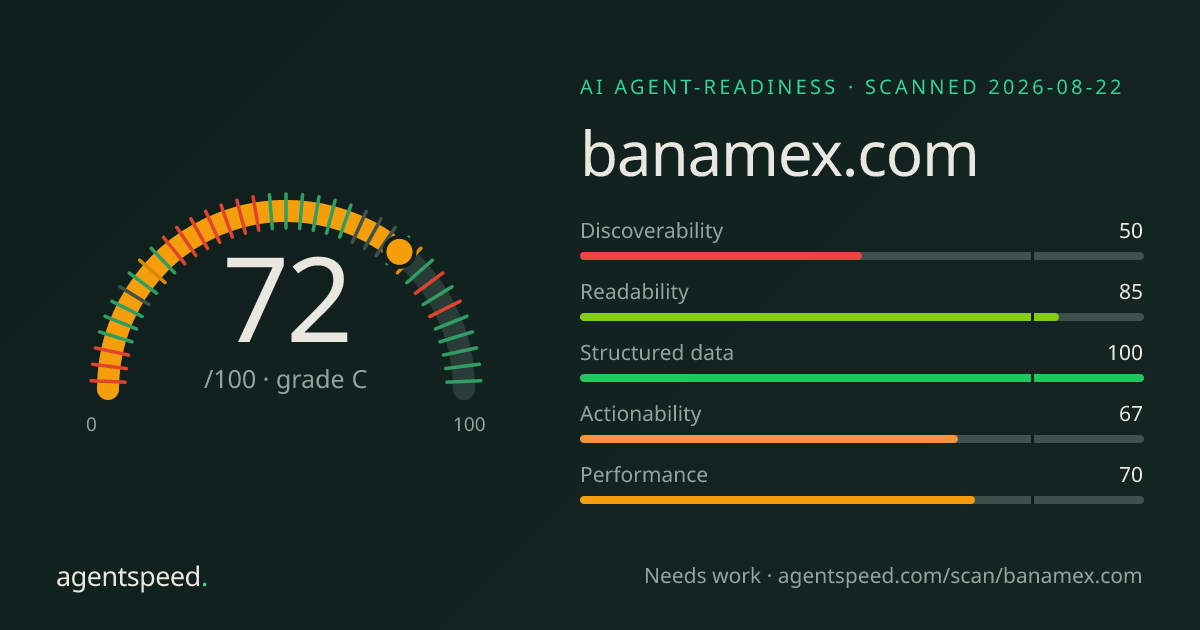 Share card for banamex.com: 72 out of 100, grade C, under the published AgentSpeed rubric.