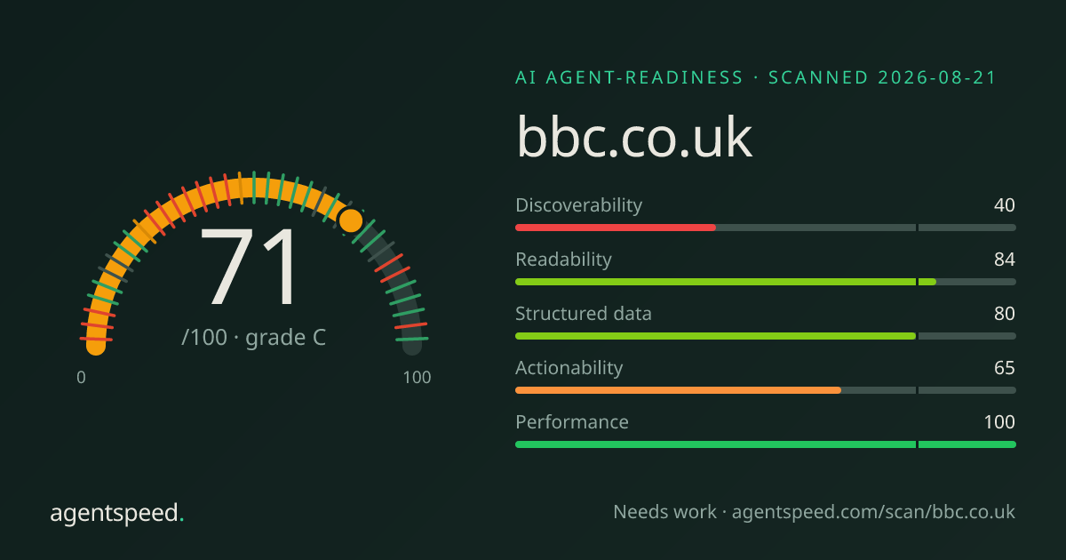 Share card for bbc.co.uk: 71 out of 100, grade C, under the published AgentSpeed rubric.