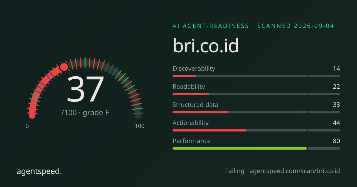 Share card for bri.co.id: 37 out of 100, grade F, under the published AgentSpeed rubric.