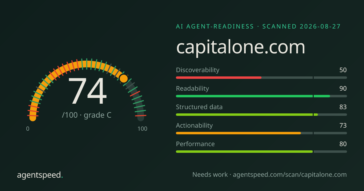 Share card for capitalone.com: 74 out of 100, grade C, under the published AgentSpeed rubric.