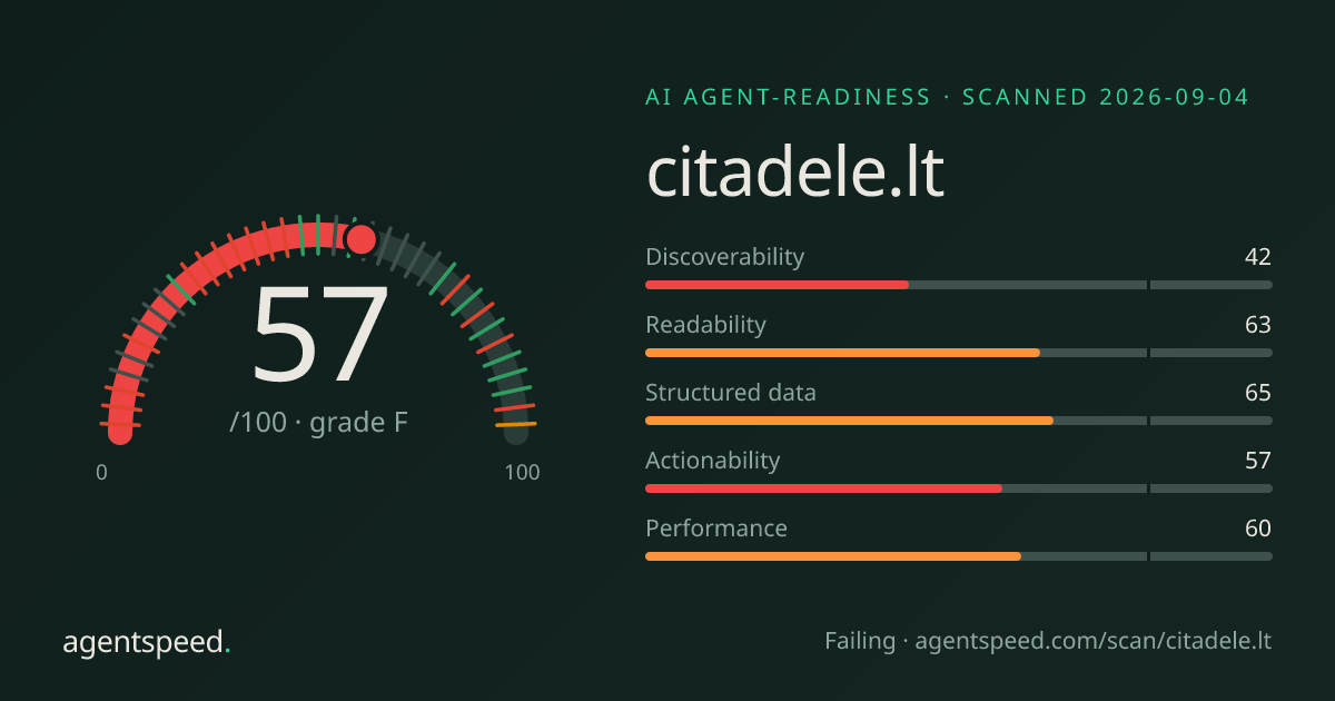 Share card for citadele.lt: 57 out of 100, grade F, under the published AgentSpeed rubric.