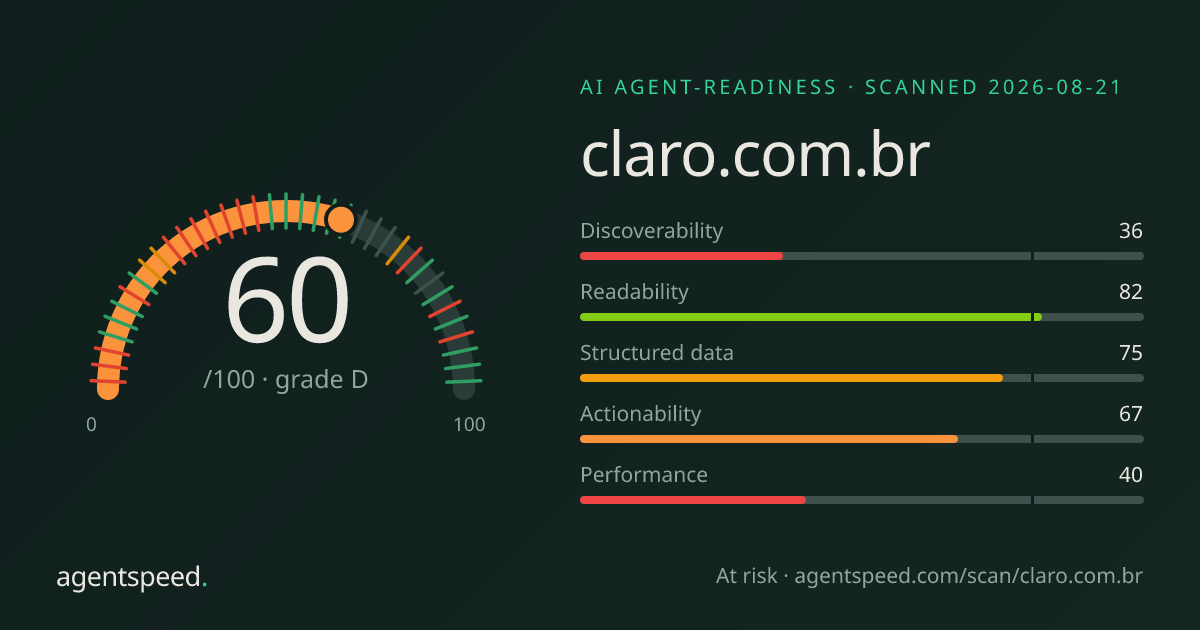 Share card for claro.com.br: 60 out of 100, grade D, under the published AgentSpeed rubric.