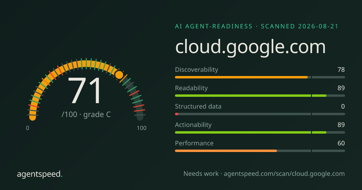 Share card for cloud.google.com: 71 out of 100, grade C, under the published AgentSpeed rubric.