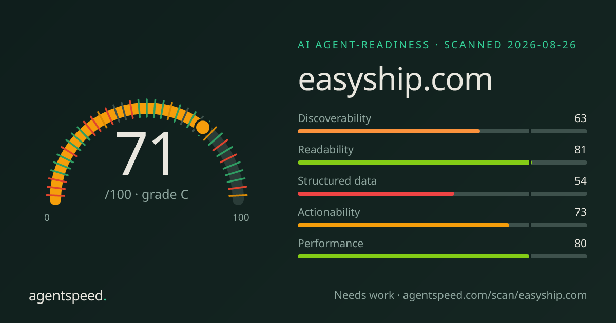 Share card for easyship.com: 71 out of 100, grade C, under the published AgentSpeed rubric.