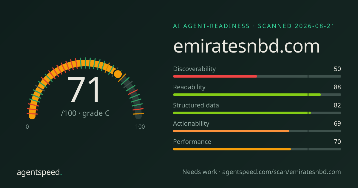 Share card for emiratesnbd.com: 71 out of 100, grade C, under the published AgentSpeed rubric.
