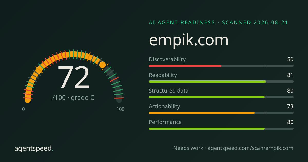 Share card for empik.com: 72 out of 100, grade C, under the published AgentSpeed rubric.