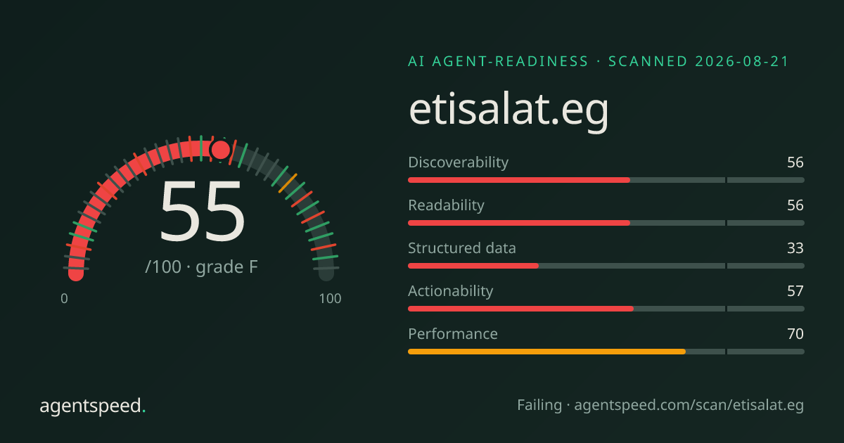 Share card for etisalat.eg: 55 out of 100, grade F, under the published AgentSpeed rubric.