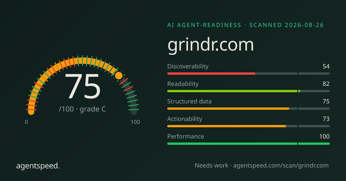 Share card for grindr.com: 75 out of 100, grade C, under the published AgentSpeed rubric.