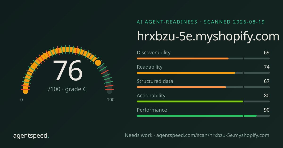 Share card for hrxbzu-5e.myshopify.com: 76 out of 100, grade C, under the published AgentSpeed rubric.