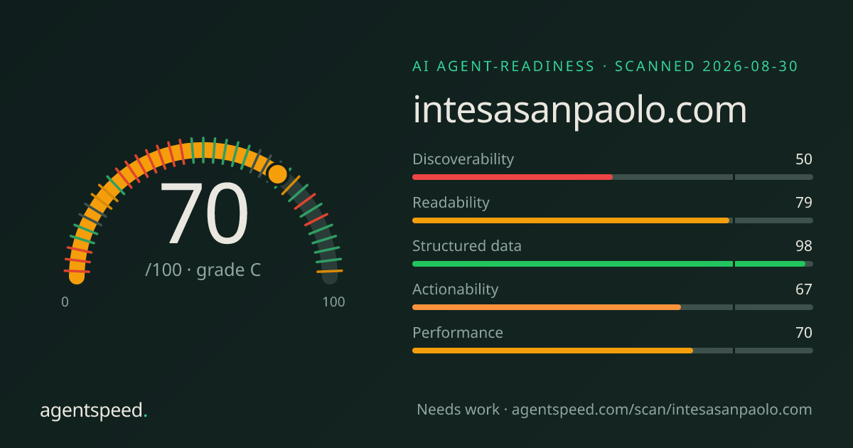 Share card for intesasanpaolo.com: 70 out of 100, grade C, under the published AgentSpeed rubric.