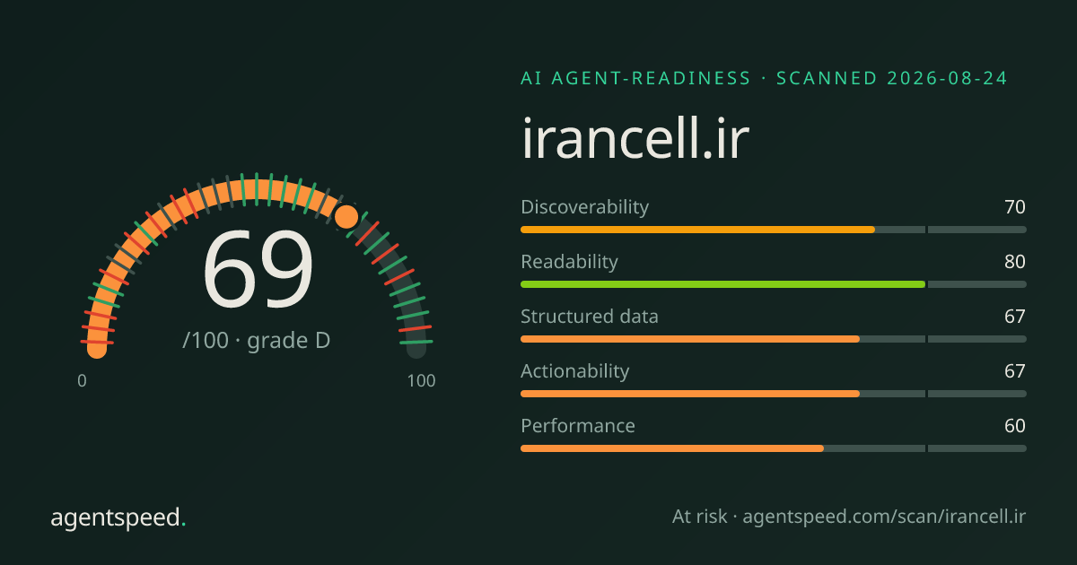 Share card for irancell.ir: 69 out of 100, grade D, under the published AgentSpeed rubric.