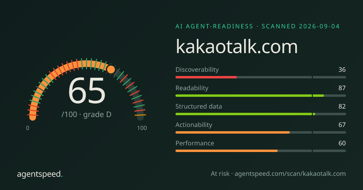 Share card for kakaotalk.com: 65 out of 100, grade D, under the published AgentSpeed rubric.