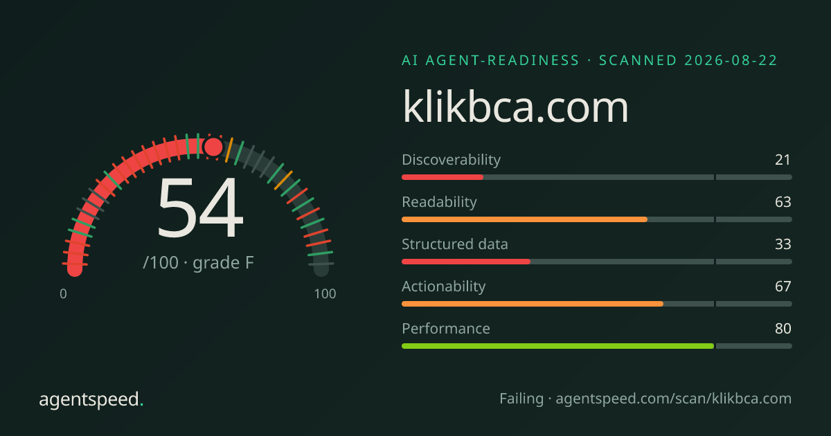 Share card for klikbca.com: 54 out of 100, grade F, under the published AgentSpeed rubric.