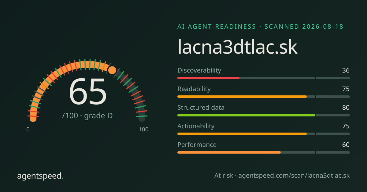 Share card for lacna3dtlac.sk: 65 out of 100, grade D, under the published AgentSpeed rubric.