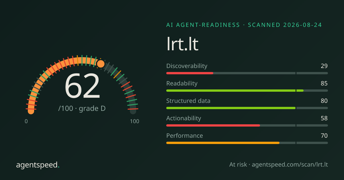 Share card for lrt.lt: 62 out of 100, grade D, under the published AgentSpeed rubric.