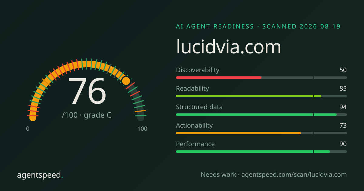 Share card for lucidvia.com: 76 out of 100, grade C, under the published AgentSpeed rubric.