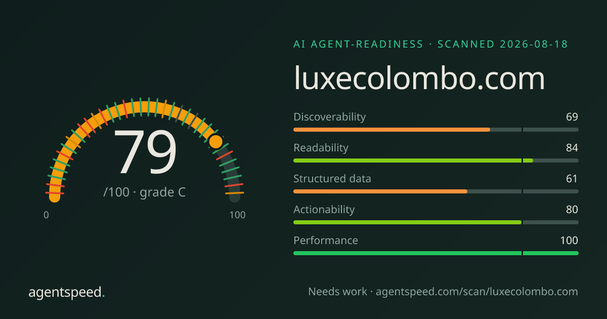 Share card for luxecolombo.com: 79 out of 100, grade C, under the published AgentSpeed rubric.