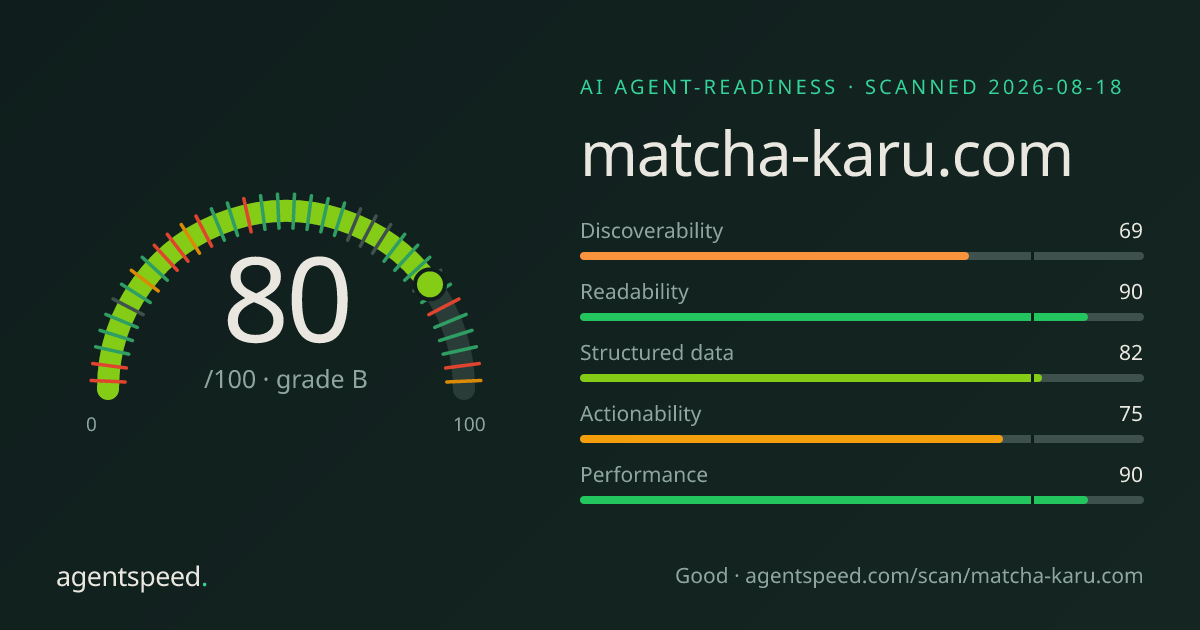 Share card for matcha-karu.com: 80 out of 100, grade B, under the published AgentSpeed rubric.