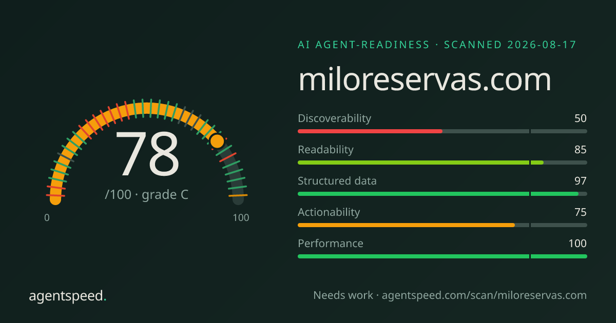 Share card for miloreservas.com: 78 out of 100, grade C, under the published AgentSpeed rubric.