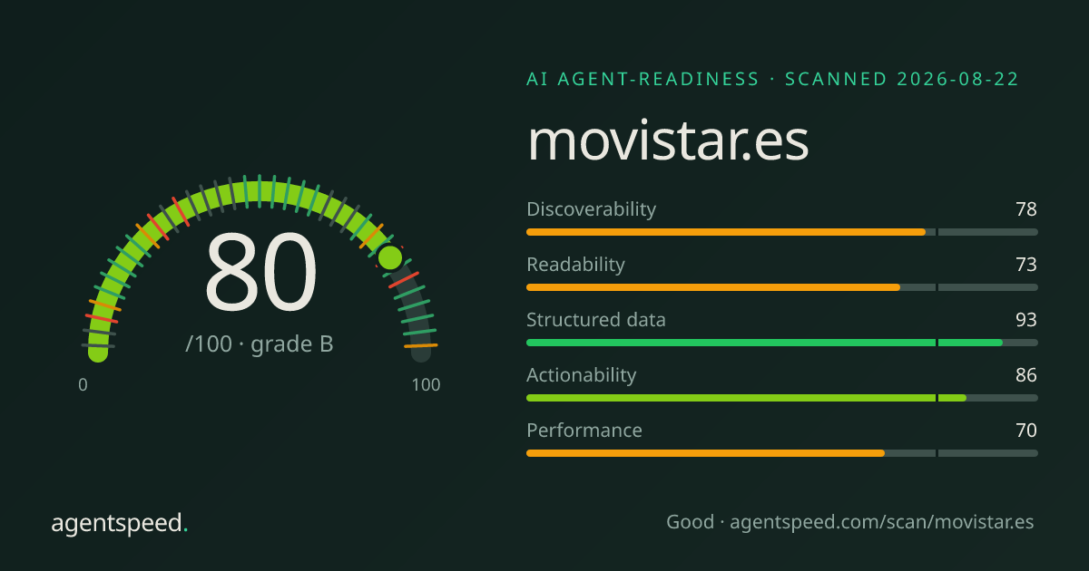 Share card for movistar.es: 80 out of 100, grade B, under the published AgentSpeed rubric.