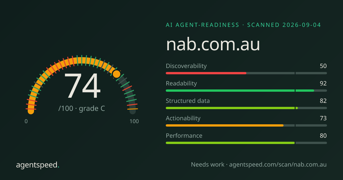 Share card for nab.com.au: 74 out of 100, grade C, under the published AgentSpeed rubric.