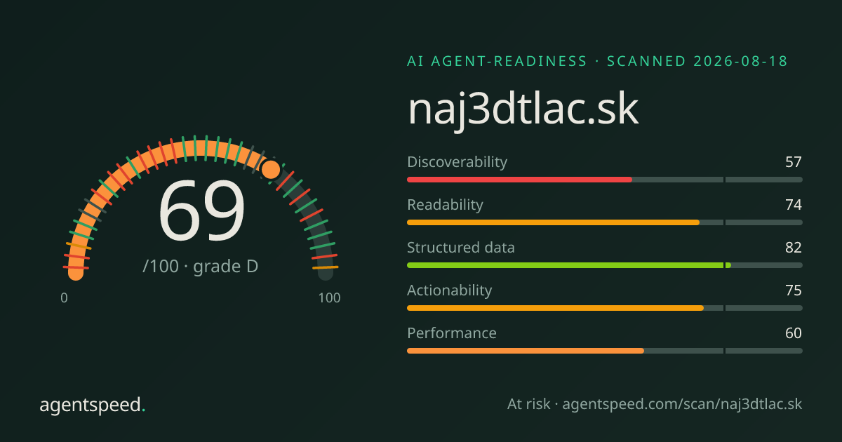 Share card for naj3dtlac.sk: 69 out of 100, grade D, under the published AgentSpeed rubric.