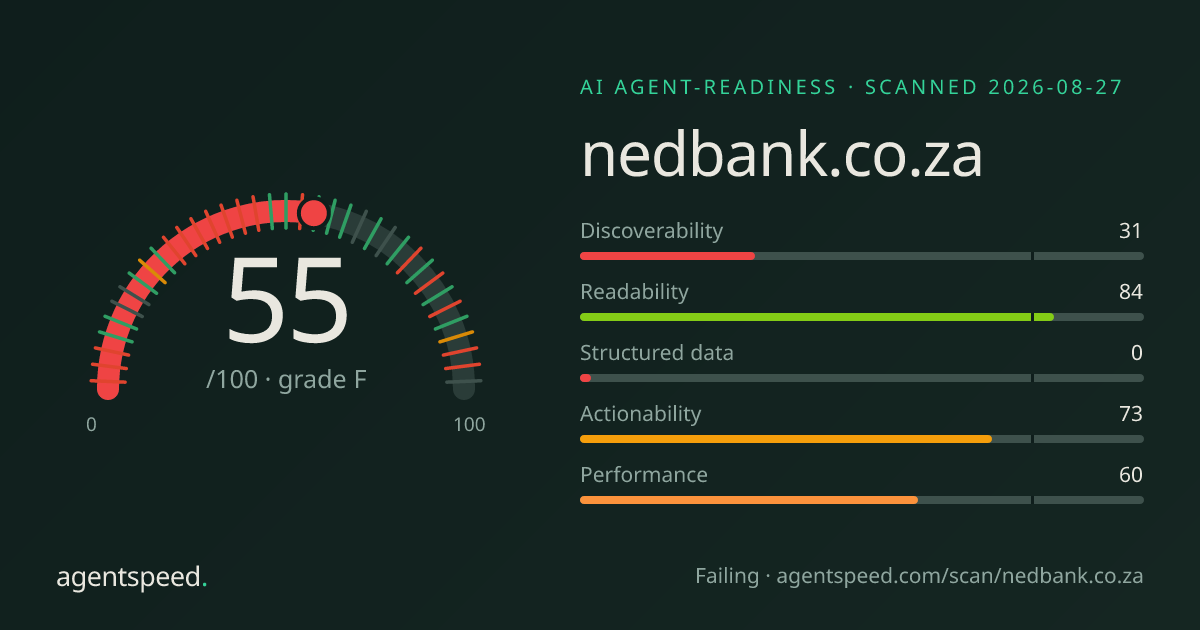 Share card for nedbank.co.za: 55 out of 100, grade F, under the published AgentSpeed rubric.