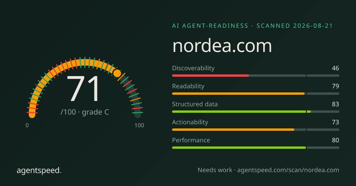 Share card for nordea.com: 71 out of 100, grade C, under the published AgentSpeed rubric.