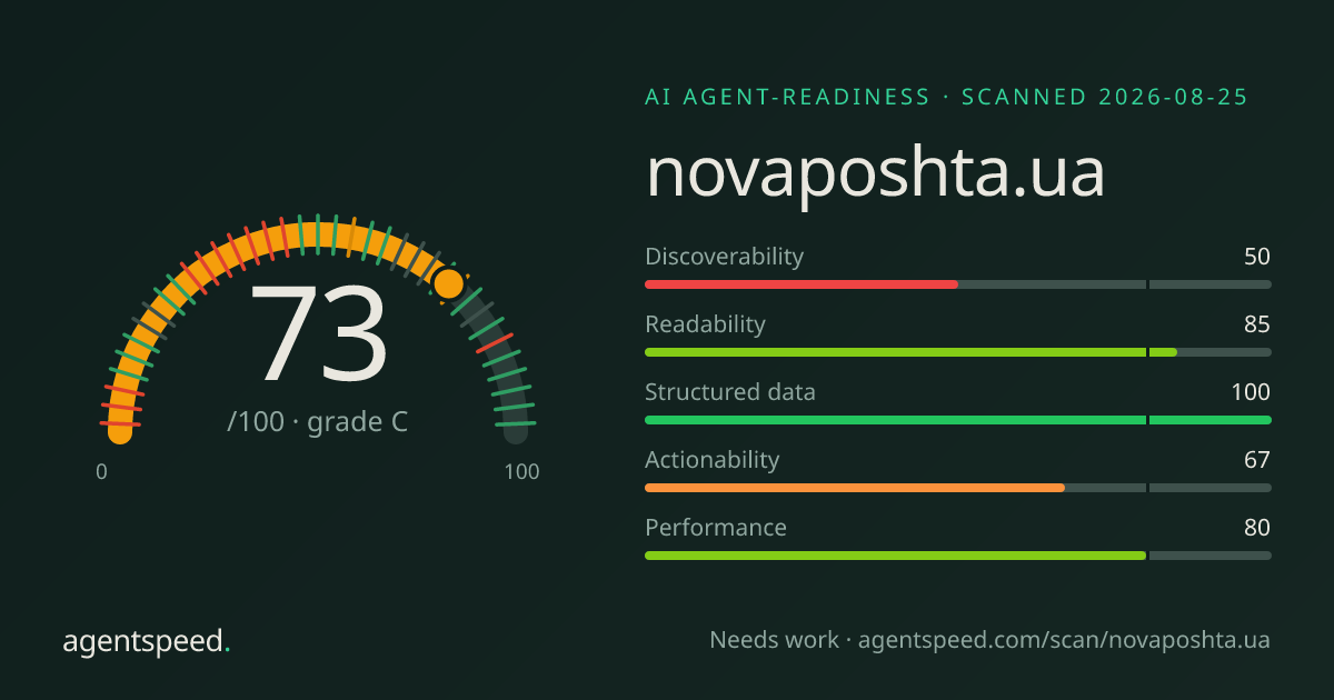 Share card for novaposhta.ua: 73 out of 100, grade C, under the published AgentSpeed rubric.