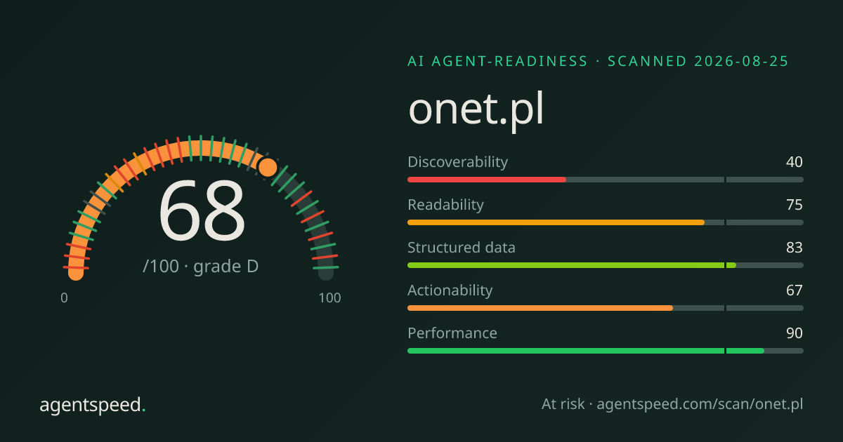 Share card for onet.pl: 68 out of 100, grade D, under the published AgentSpeed rubric.