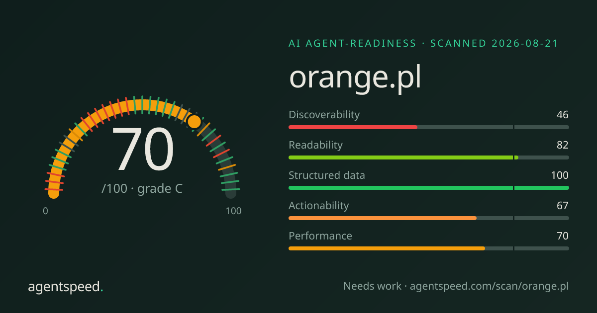 Share card for orange.pl: 70 out of 100, grade C, under the published AgentSpeed rubric.