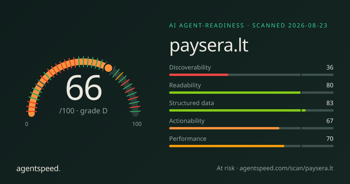 Share card for paysera.lt: 66 out of 100, grade D, under the published AgentSpeed rubric.