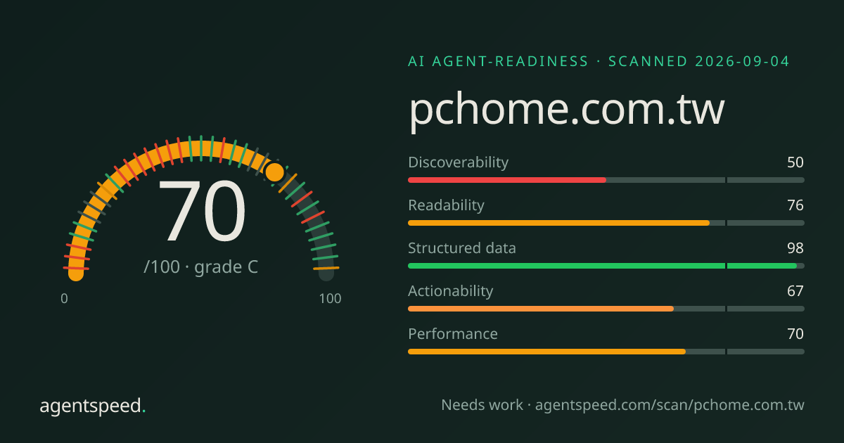 Share-Karte für pchome.com.tw: 70 von 100, Note C, nach der veröffentlichten AgentSpeed-Rubrik.