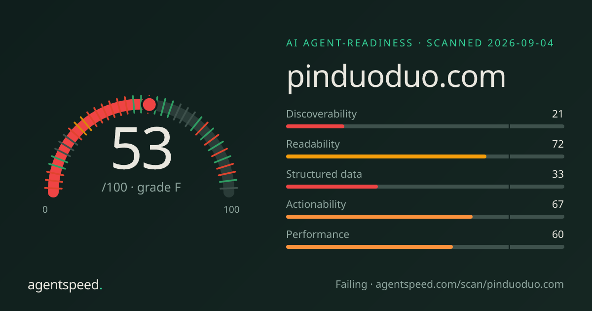 Share-Karte für pinduoduo.com: 53 von 100, Note F, nach der veröffentlichten AgentSpeed-Rubrik.