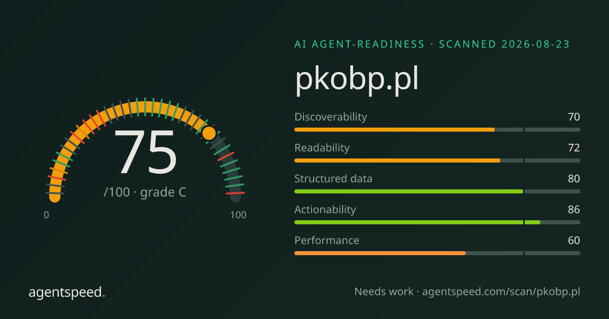 Share card for pkobp.pl: 75 out of 100, grade C, under the published AgentSpeed rubric.