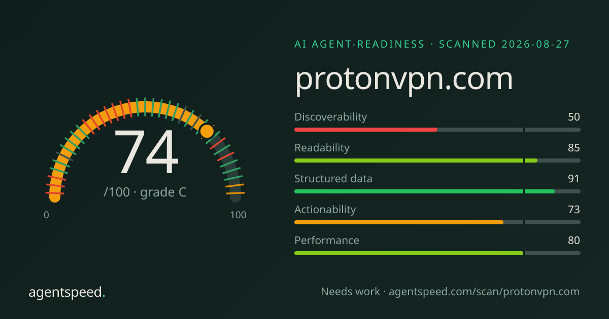 Share card for protonvpn.com: 74 out of 100, grade C, under the published AgentSpeed rubric.