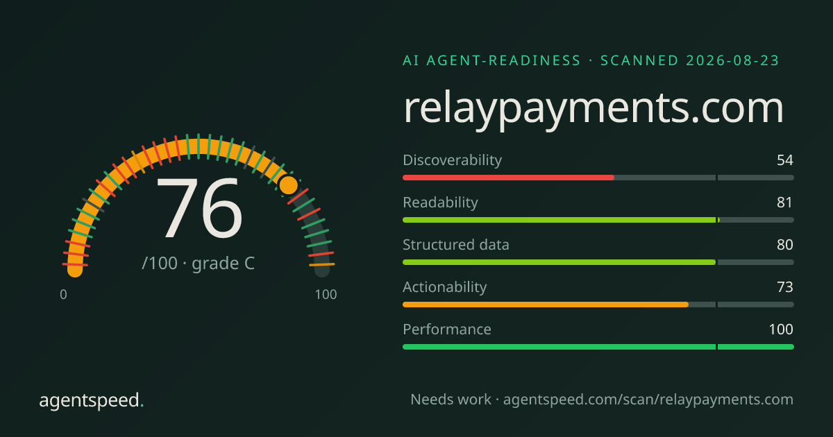 Share card for relaypayments.com: 76 out of 100, grade C, under the published AgentSpeed rubric.