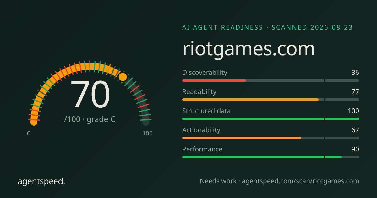 Share card for riotgames.com: 70 out of 100, grade C, under the published AgentSpeed rubric.