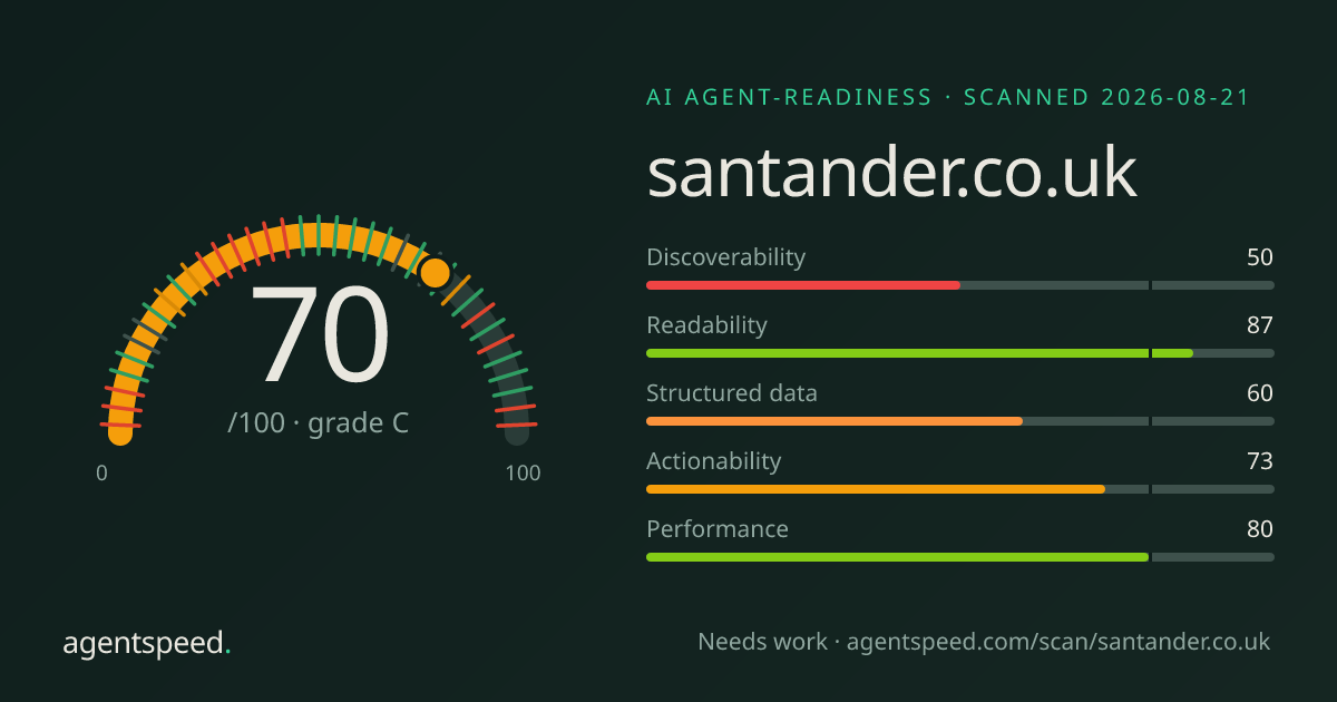 Share card for santander.co.uk: 70 out of 100, grade C, under the published AgentSpeed rubric.