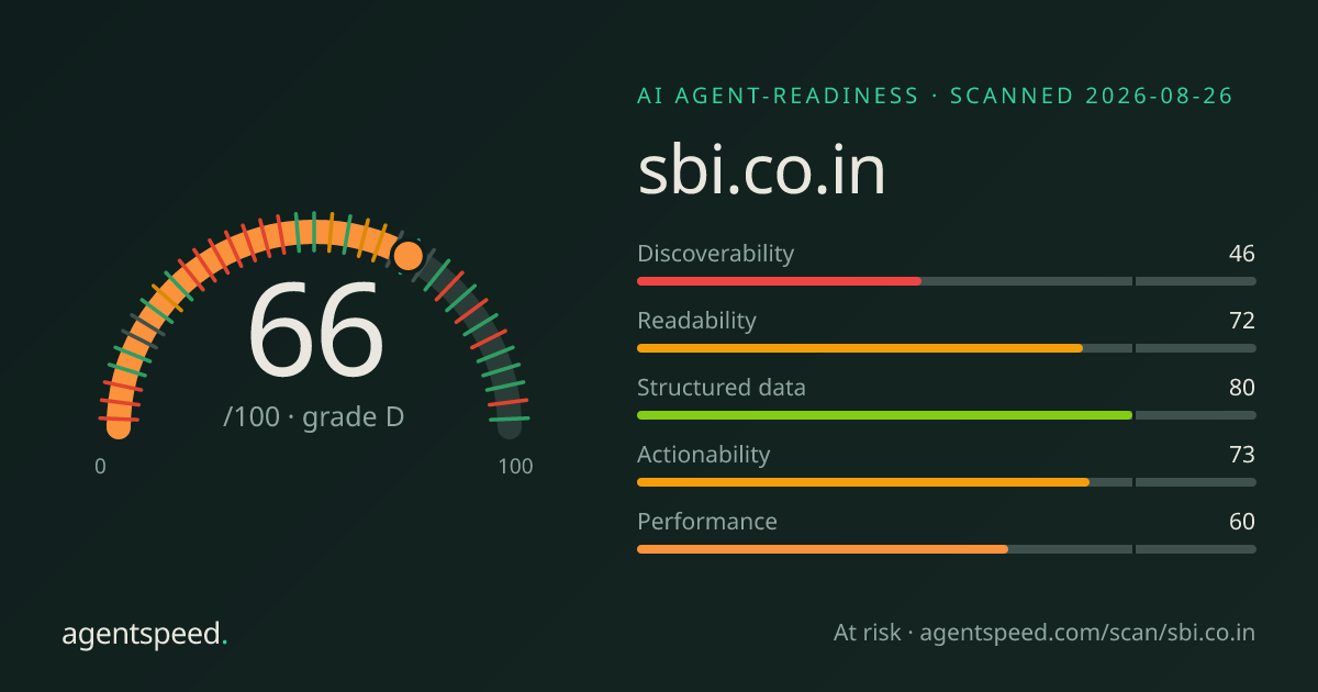 Share card for sbi.co.in: 66 out of 100, grade D, under the published AgentSpeed rubric.