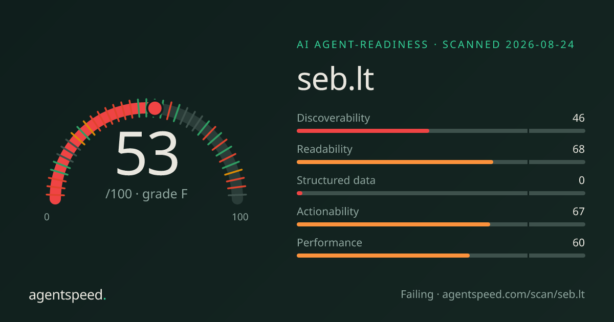 Share card for seb.lt: 53 out of 100, grade F, under the published AgentSpeed rubric.