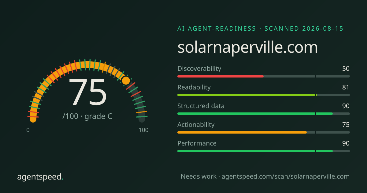 Share card for solarnaperville.com: 75 out of 100, grade C, under the published AgentSpeed rubric.