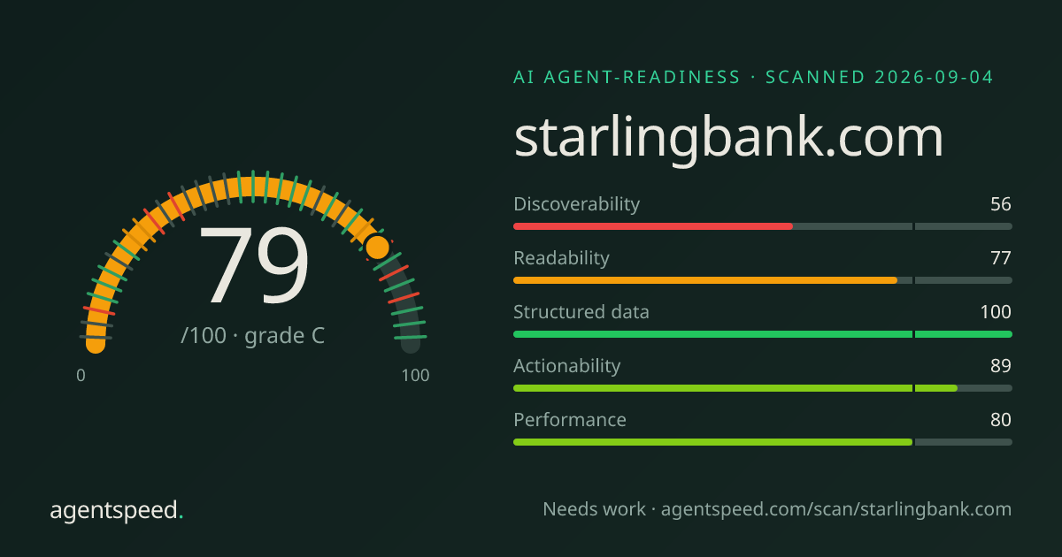 Share card for starlingbank.com: 79 out of 100, grade C, under the published AgentSpeed rubric.