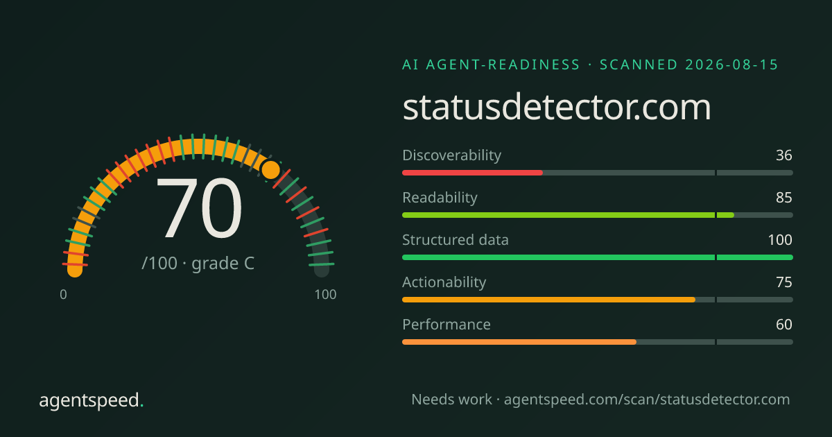 Share card for statusdetector.com: 70 out of 100, grade C, under the published AgentSpeed rubric.
