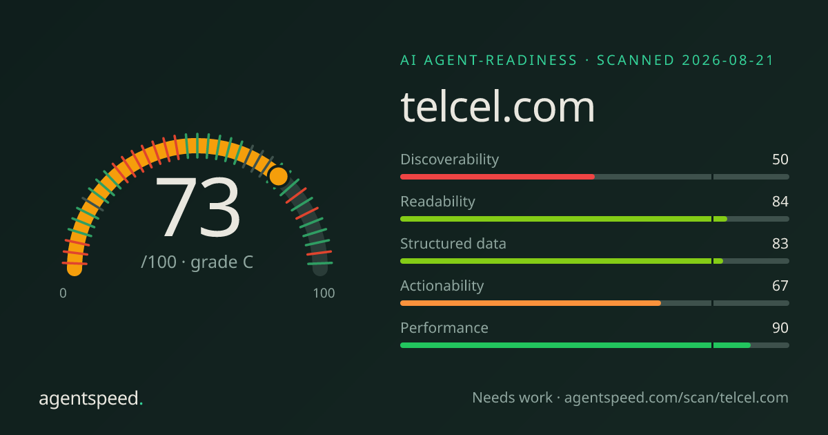 Share card for telcel.com: 73 out of 100, grade C, under the published AgentSpeed rubric.