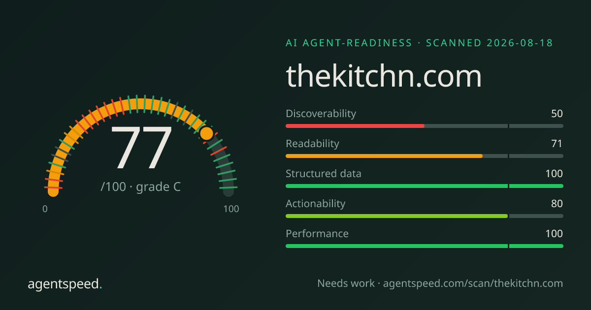 Share card for thekitchn.com: 77 out of 100, grade C, under the published AgentSpeed rubric.