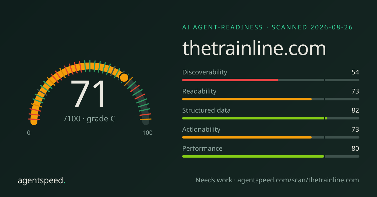Share card for thetrainline.com: 71 out of 100, grade C, under the published AgentSpeed rubric.