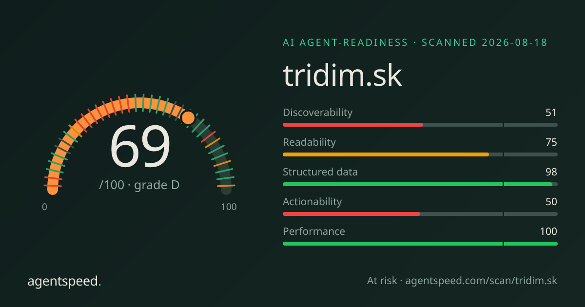 Share card for tridim.sk: 69 out of 100, grade D, under the published AgentSpeed rubric.