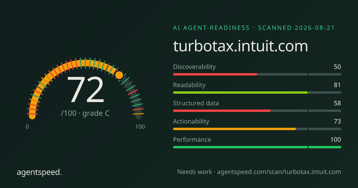 Share card for turbotax.intuit.com: 72 out of 100, grade C, under the published AgentSpeed rubric.